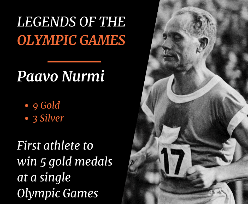 Theo dòng lịch sử kỷ lục chạy 5000m nam